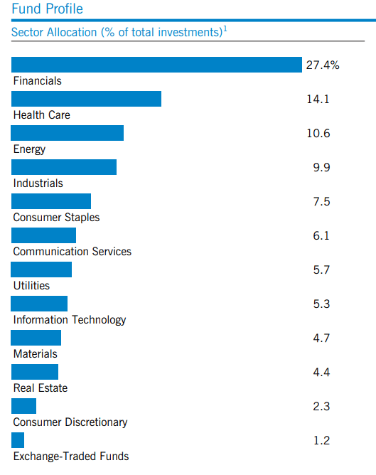 EVT sector allocation