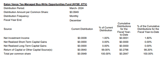 EVT distribution breakdown