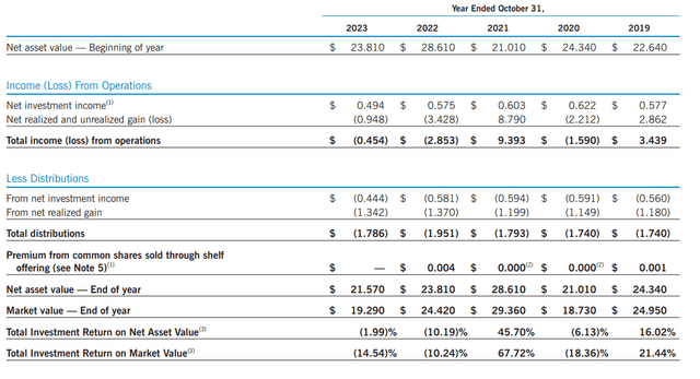 EVT income from operations