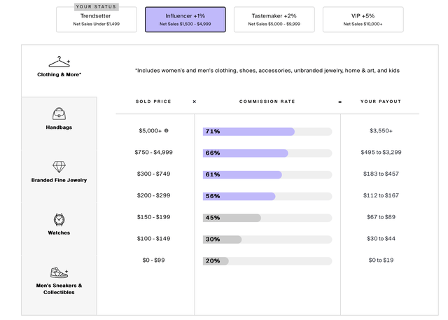 The RealReal fee structure