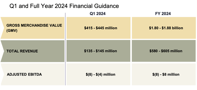 The RealReal FY24 outlook