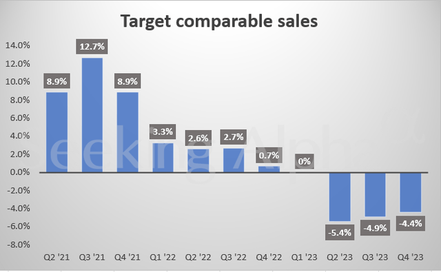 Management Hopes to Improve Comp-Store Sales Growth This Year