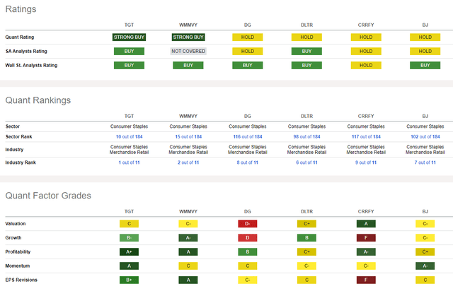 Competitor Analysis