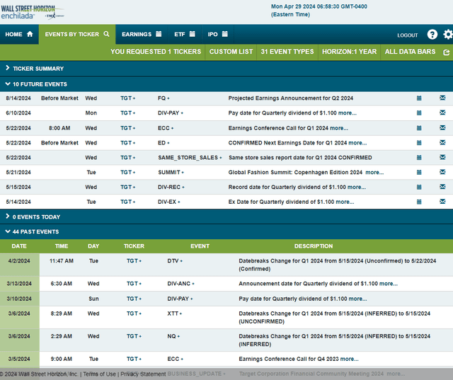 Corporate Event Risk Calendar