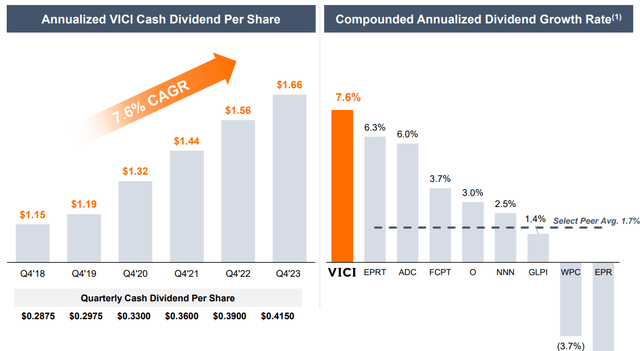 VICI Properties earnings growth