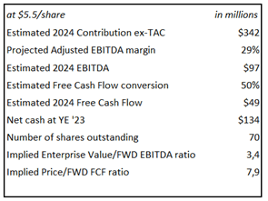 Nexxen 2024 estimates and valuation