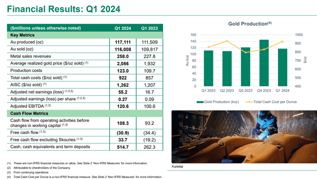 EOG metrics