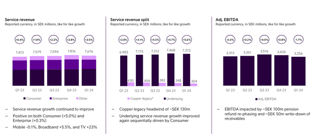 Telia IR