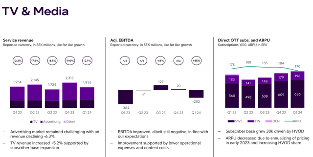 Telia IR