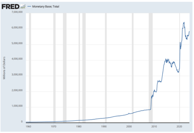 US money supply