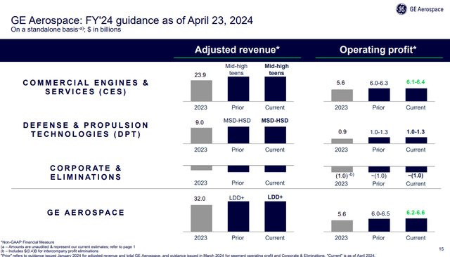 FY 2024 Guidance