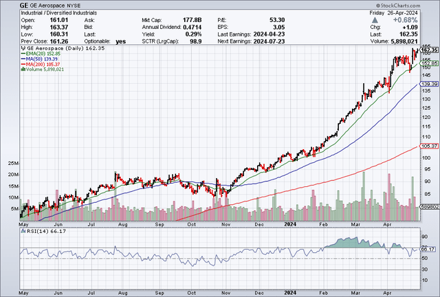 Relative Strength Index