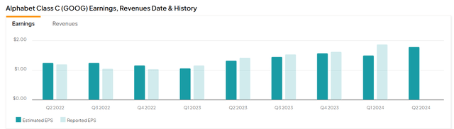 Earnings And Revenues