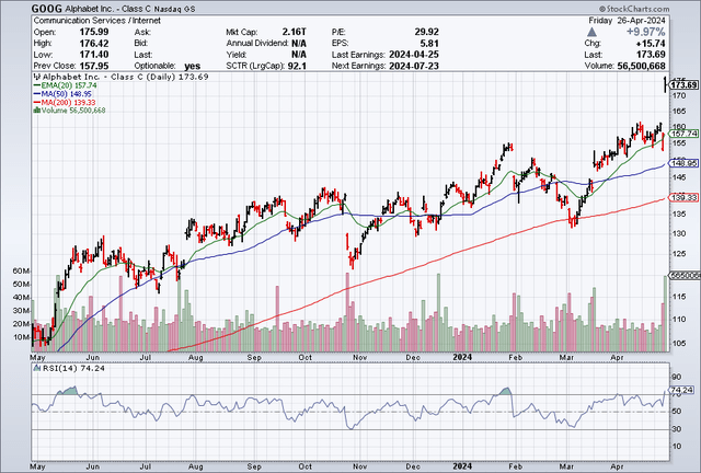 Moving Averages