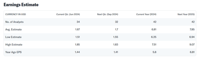 Earnings Estimate