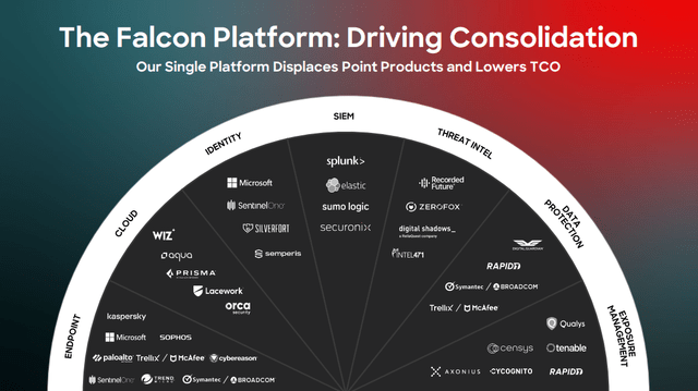 Q4 FY24 Earnings Slides: The Crowdstrike Falcon Platform