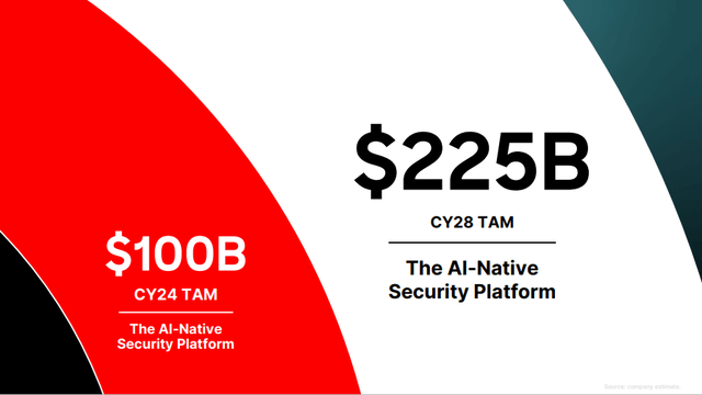 Q4 FY24 Earnings Slides: Crowdstrike's growing TAM