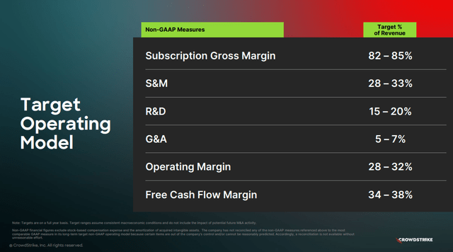 Q4 FY24 Earnings Slides: Crowdstrike's long-term operating model