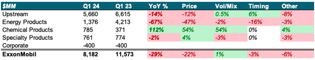 earnings YoY changes