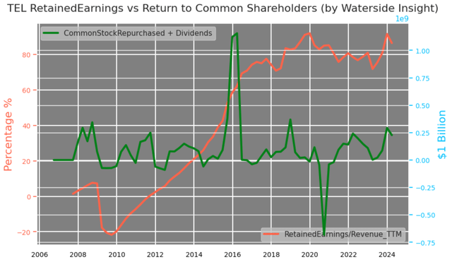 TE Connectivity: Secular Trends Underlying Its Sustainable Growth (NYSE ...