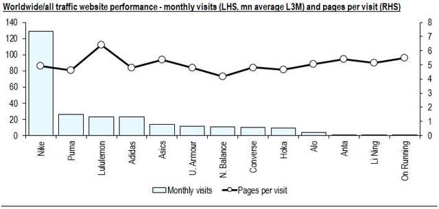 Image created by author with data from Similarweb and own estimates