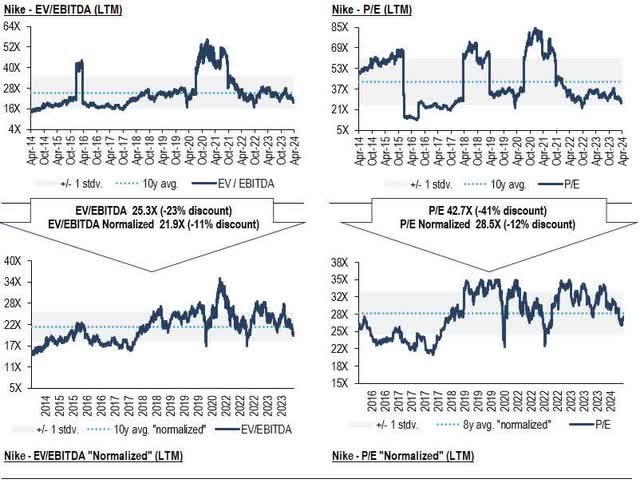 Image created by author with data from FactSet and own estimates