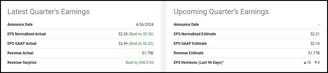 T. Rowe Price Stock: A Dividend Aristocrat With 25% Upside Potential ...