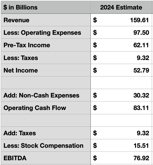 Estimates