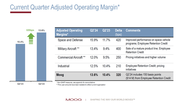 This slide shows the Q2 2024 margins for Moog for FY24.
