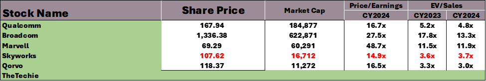 Chart