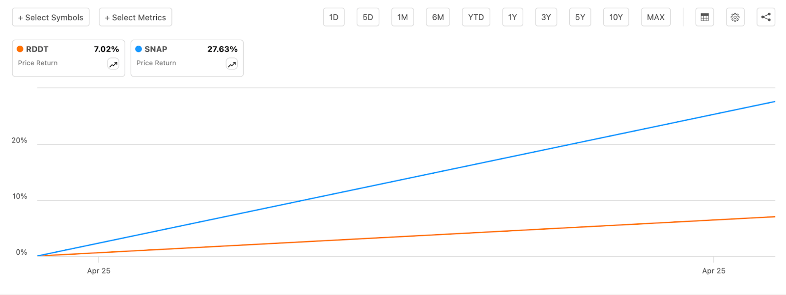 Reddit: Don't Buy The Hype (NYSE:RDDT) | Seeking Alpha