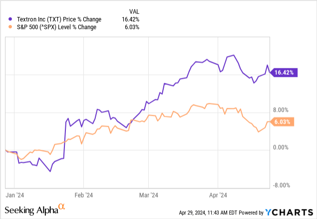 Why Did Textron Stock Drop? Q1 Earnings In Focus (NYSE:TXT) | Seeking Alpha