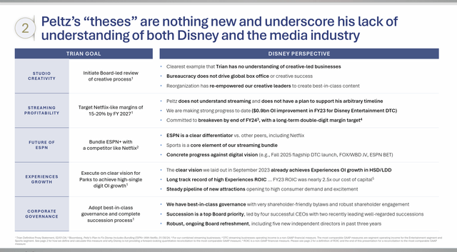 Disney Response To Peltz Ideas During Proxy Battle