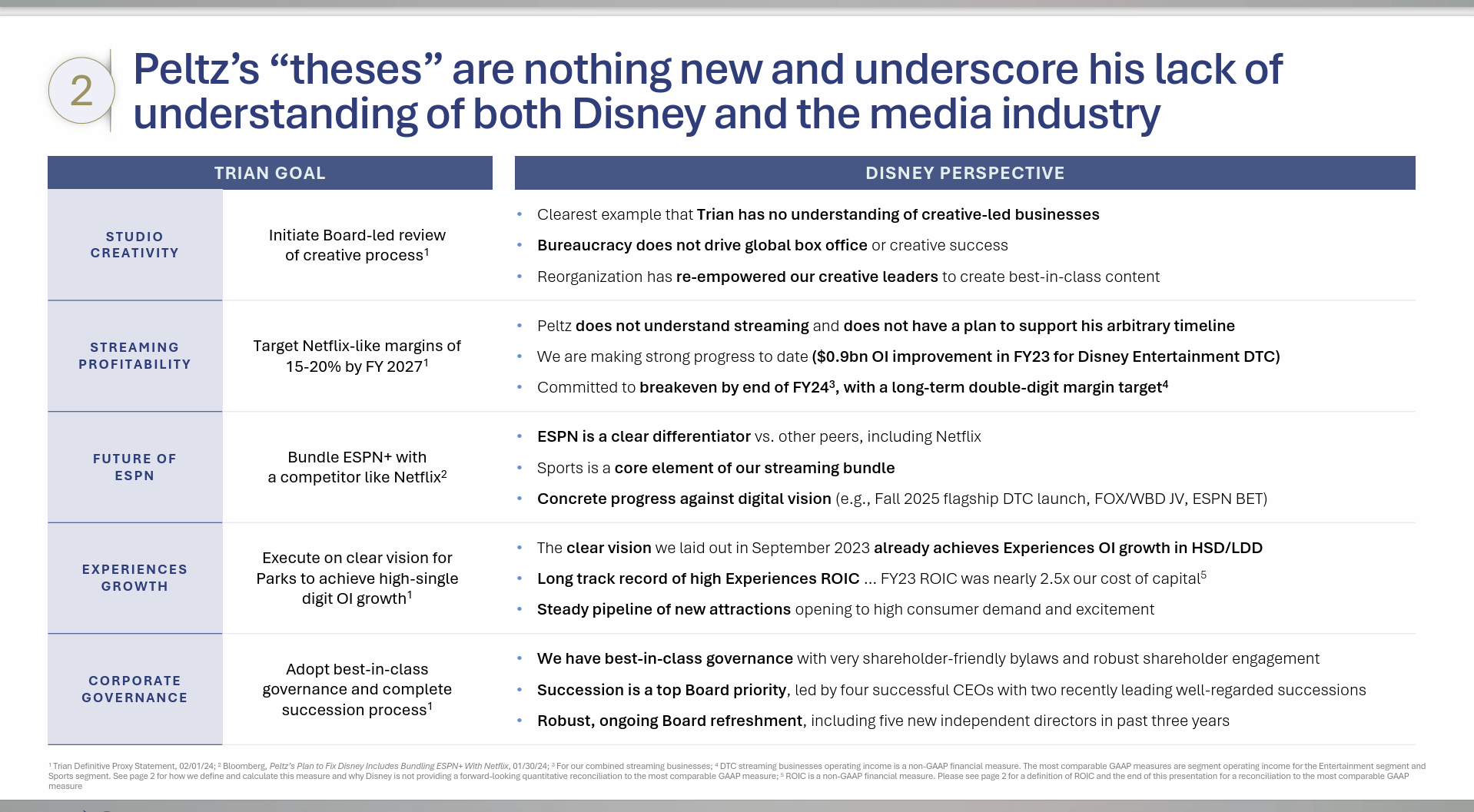 Disney The Mouse House Runs Up The Score Nyse Dis Seeking Alpha