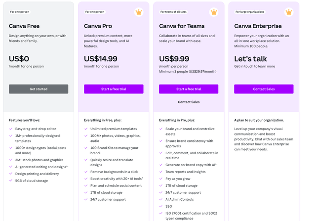 Canva Pricing