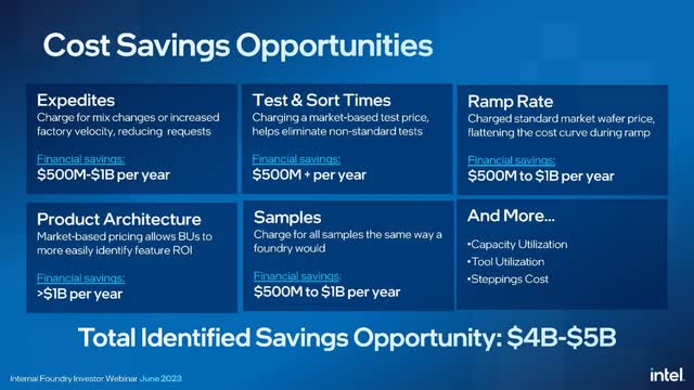 Intel Internal Foundry Model Webinar - SemiWiki internal foundry model cost reduction