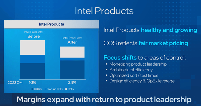 Intel PC client revenue operating margin