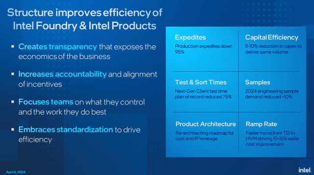 Intel fab efficiency cost