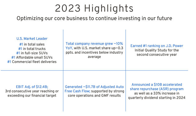 GM 2023 Highlights