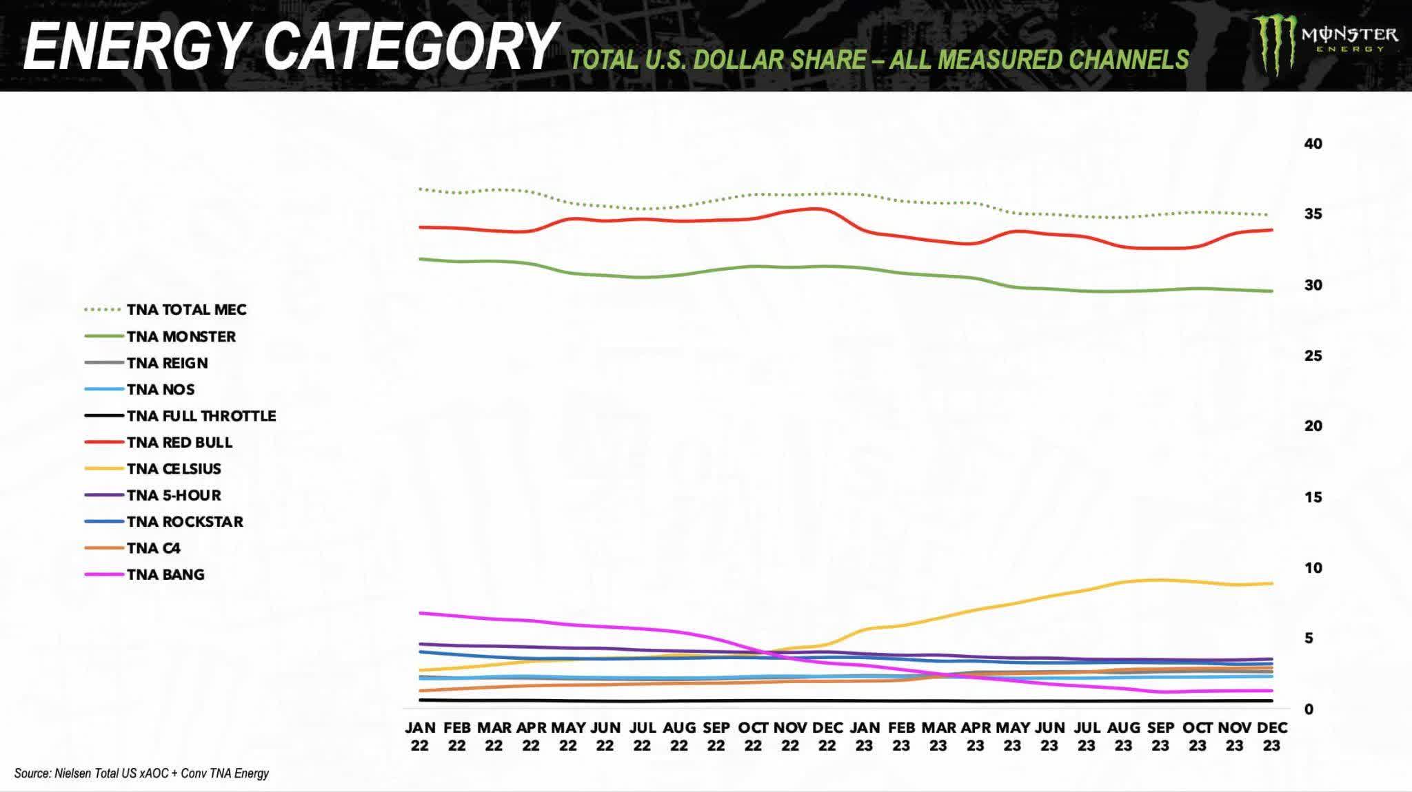 Celsius Stock: It Is Now A Three-Team Race (NASDAQ:CELH) | Seeking Alpha