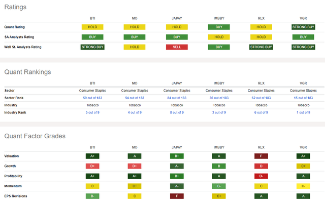 Competitor Analysis