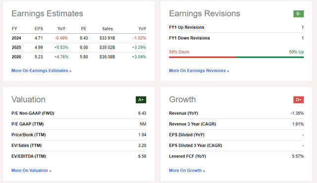 BTI: Earnings Estimates (USD, US ADRs)