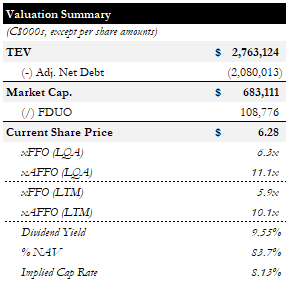 Valuation Summary