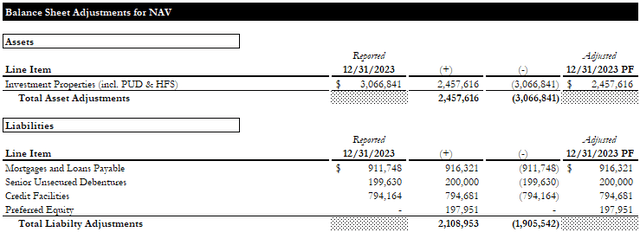 Balance Sheet Adjustments