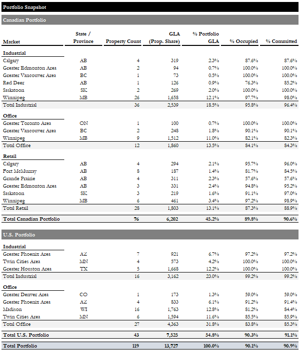 Portfolio Snapshot