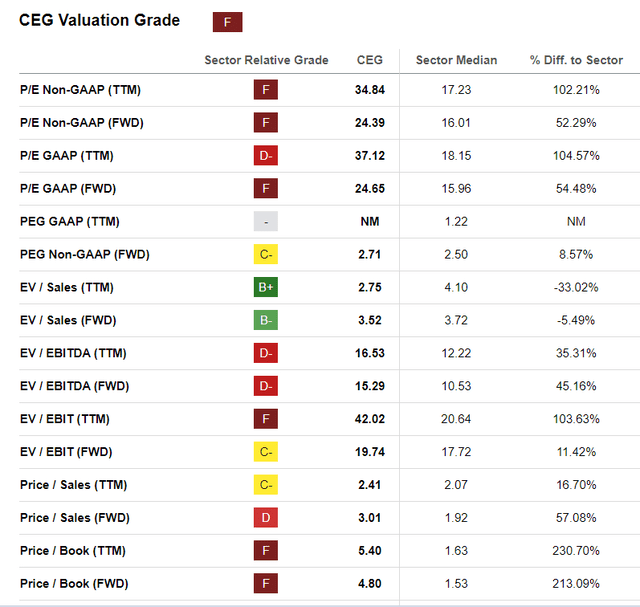 The Top 3 S&P 500 Stocks Of Q1 2024 (SMCI, NVDA, CEG) Seeking Alpha