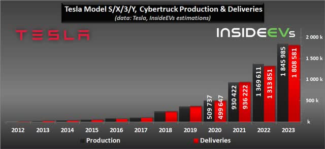 InsideEVs