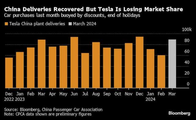 Bloomberg