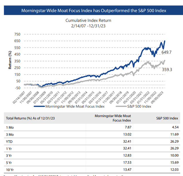 VanEck Morningstar Wide Moat ETF: Downgrade On Valuations (BATS:MOAT ...