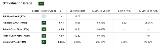 BTI Valuation